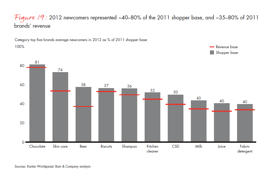 growing-brands-by-understanding-chinese-shoppers-fig-19_embed growing-brands-by-understanding-chinese-shoppers-fig-19_embed