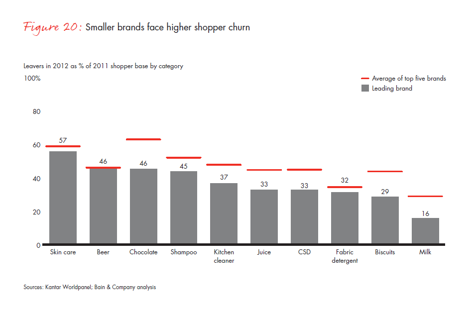 growing-brands-by-understanding-chinese-shoppers-fig-20_embed growing-brands-by-understanding-chinese-shoppers-fig-20_embed