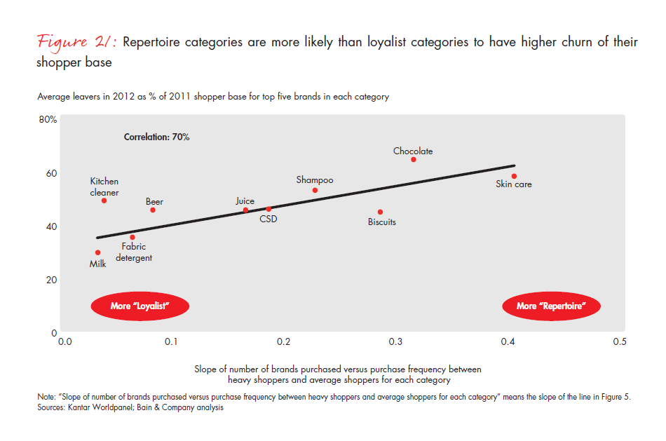 growing-brands-by-understanding-chinese-shoppers-fig-21 growing-brands-by-understanding-chinese-shoppers-fig-21