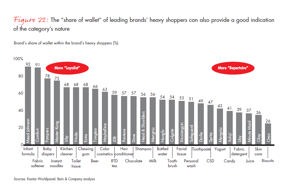 growing-brands-by-understanding-chinese-shoppers-fig-22_embed growing-brands-by-understanding-chinese-shoppers-fig-22_embed