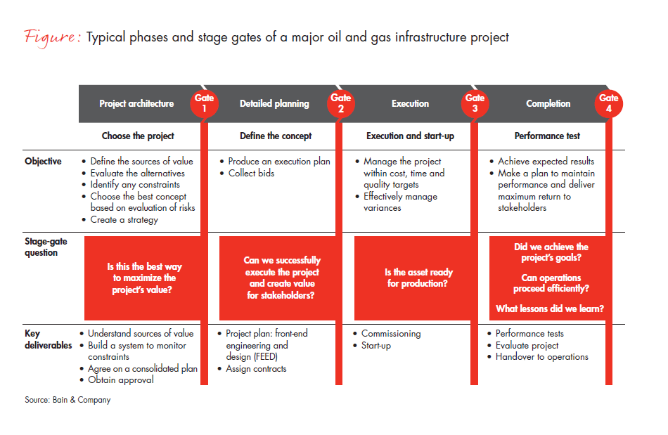 large-project-management-in-o-and-g-fig_embed large-project-management-in-o-and-g-fig_embed