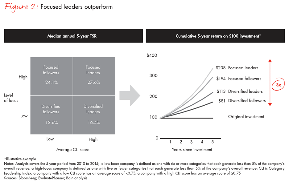 how-biopharma-can-reward-shareholders-fig02_full how-biopharma-can-reward-shareholders-fig02_full