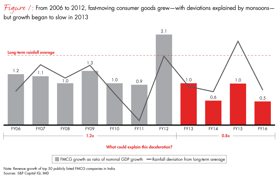 winning-with-the-indian-consumer-fig01_embed winning-with-the-indian-consumer-fig01_embed