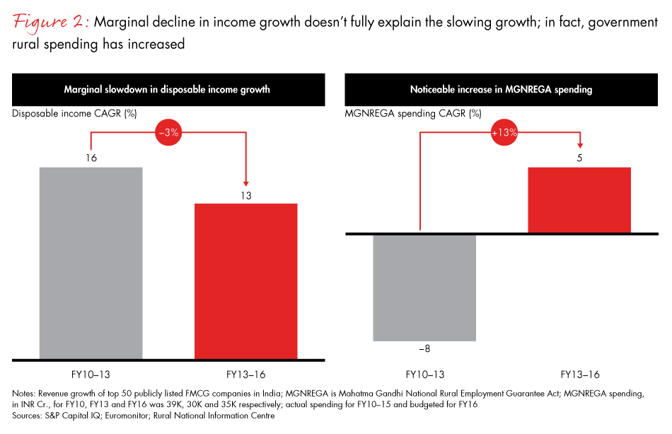 winning-with-the-indian-consumer-fig02_embed winning-with-the-indian-consumer-fig02_embed