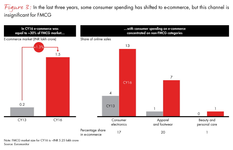 winning-with-the-indian-consumer-fig03_embed winning-with-the-indian-consumer-fig03_embed