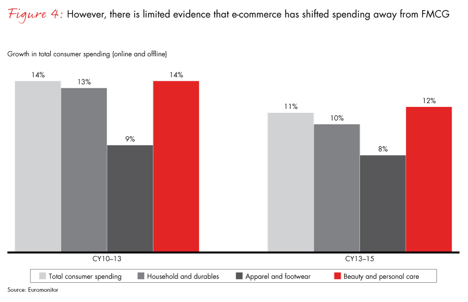 winning-with-the-indian-consumer-fig04_embed winning-with-the-indian-consumer-fig04_embed
