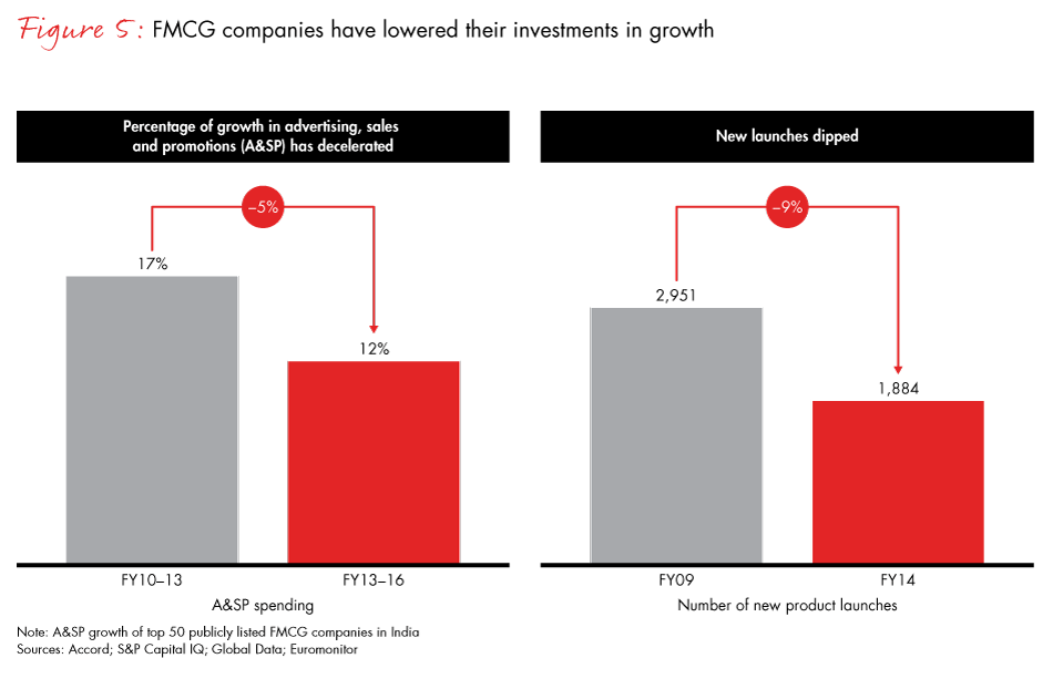 winning-with-the-indian-consumer-fig05_embed winning-with-the-indian-consumer-fig05_embed