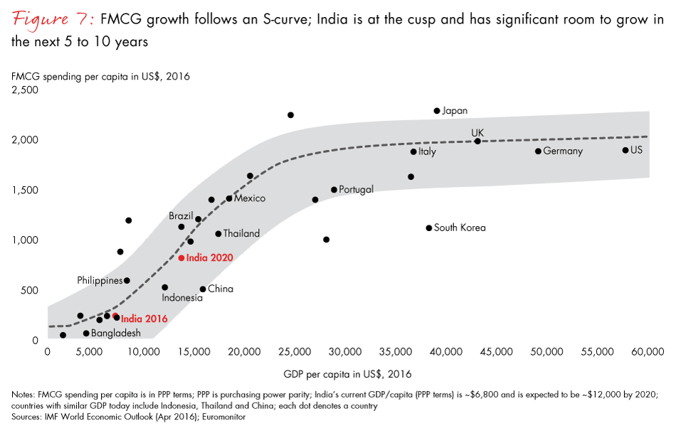 winning-with-the-indian-consumer-fig07_embed winning-with-the-indian-consumer-fig07_embed