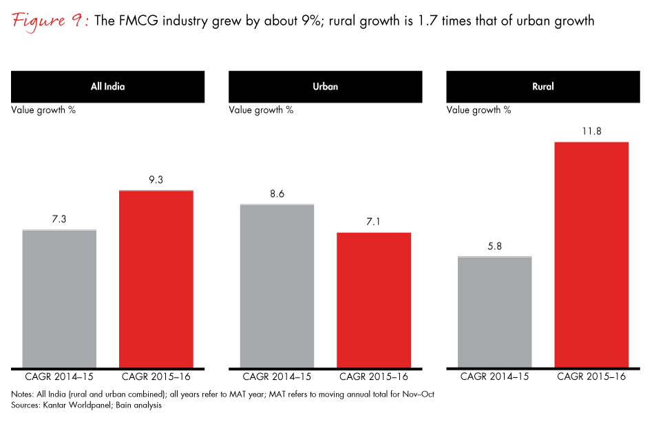 winning-with-the-indian-consumer-fig09_embed winning-with-the-indian-consumer-fig09_embed