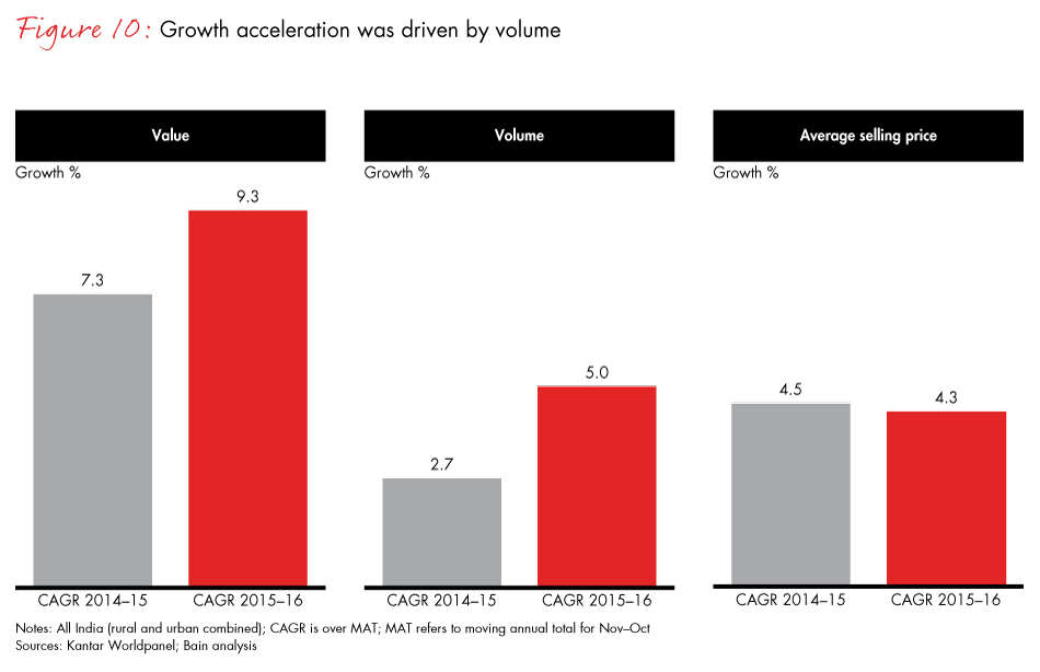 winning-with-the-indian-consumer-fig10_embed winning-with-the-indian-consumer-fig10_embed