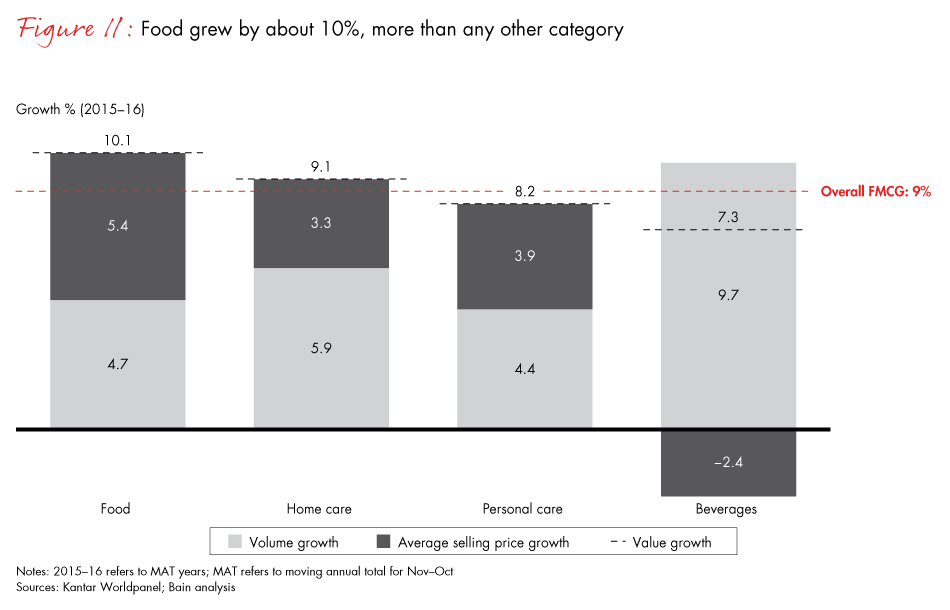 winning-with-the-indian-consumer-fig11_embed winning-with-the-indian-consumer-fig11_embed