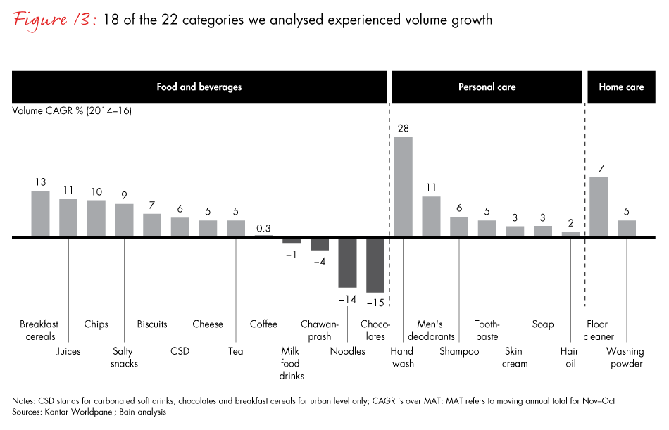 winning-with-the-indian-consumer-fig13_embed winning-with-the-indian-consumer-fig13_embed