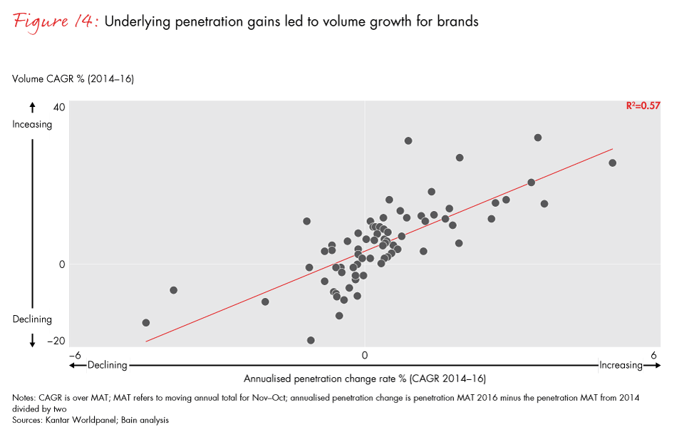 winning-with-the-indian-consumer-fig14_embed winning-with-the-indian-consumer-fig14_embed