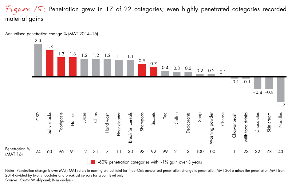 winning-with-the-indian-consumer-fig15_embed winning-with-the-indian-consumer-fig15_embed