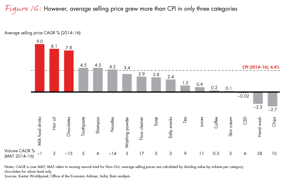 winning-with-the-indian-consumer-fig16_embed winning-with-the-indian-consumer-fig16_embed
