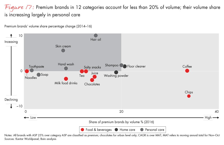winning-with-the-indian-consumer-fig17_embed winning-with-the-indian-consumer-fig17_embed