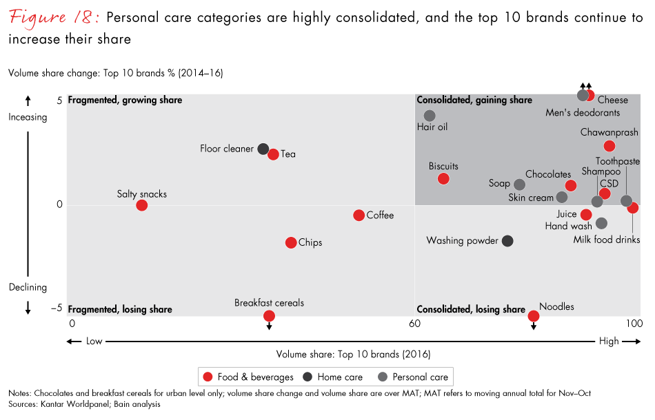 winning-with-the-indian-consumer-fig18_embed winning-with-the-indian-consumer-fig18_embed