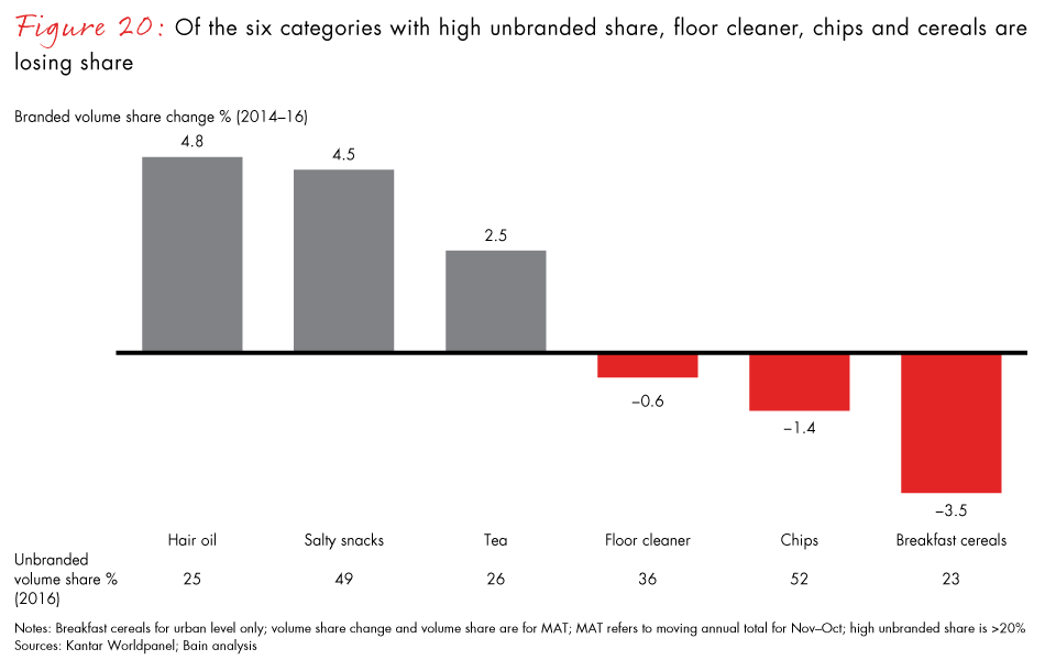 winning-with-the-indian-consumer-fig20_embed winning-with-the-indian-consumer-fig20_embed
