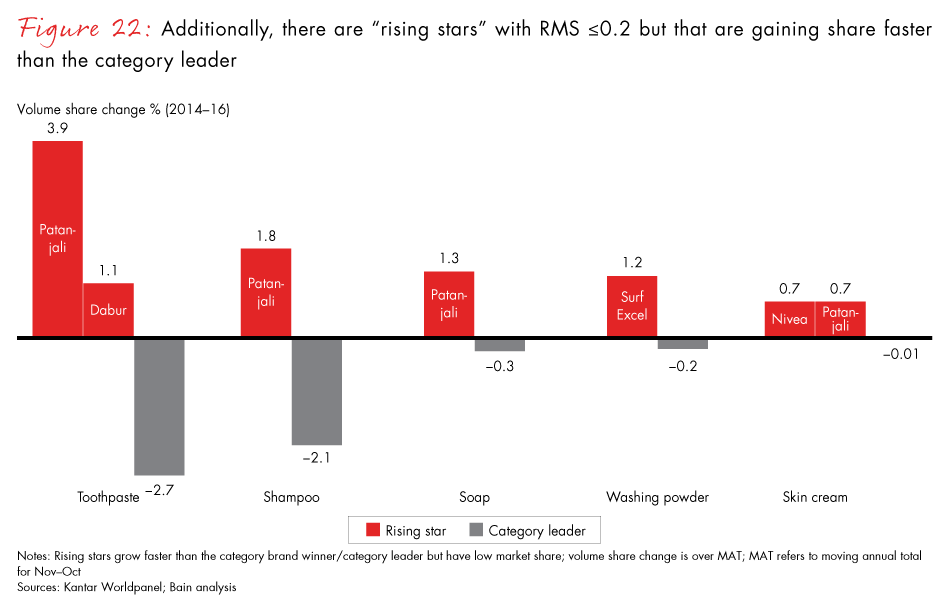 winning-with-the-indian-consumer-fig22_embed winning-with-the-indian-consumer-fig22_embed