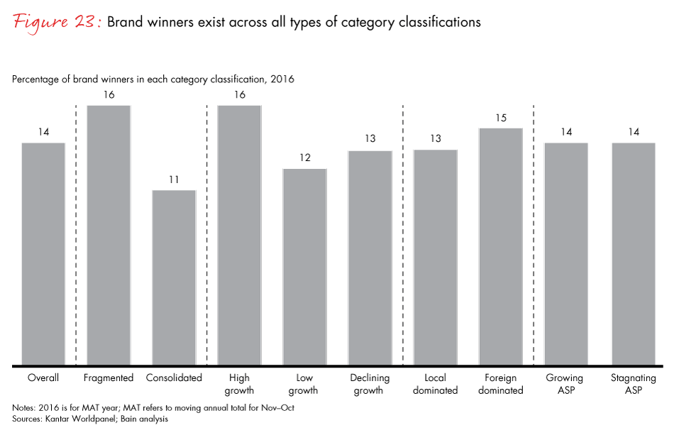 winning-with-the-indian-consumer-fig23_embed winning-with-the-indian-consumer-fig23_embed