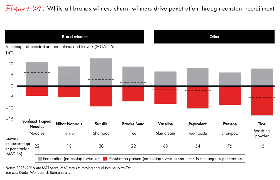 winning-with-the-indian-consumer-fig24_embed winning-with-the-indian-consumer-fig24_embed