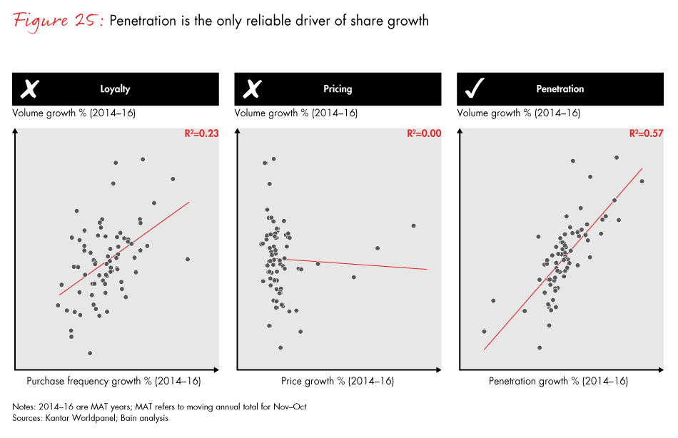winning-with-the-indian-consumer-fig25_embed winning-with-the-indian-consumer-fig25_embed
