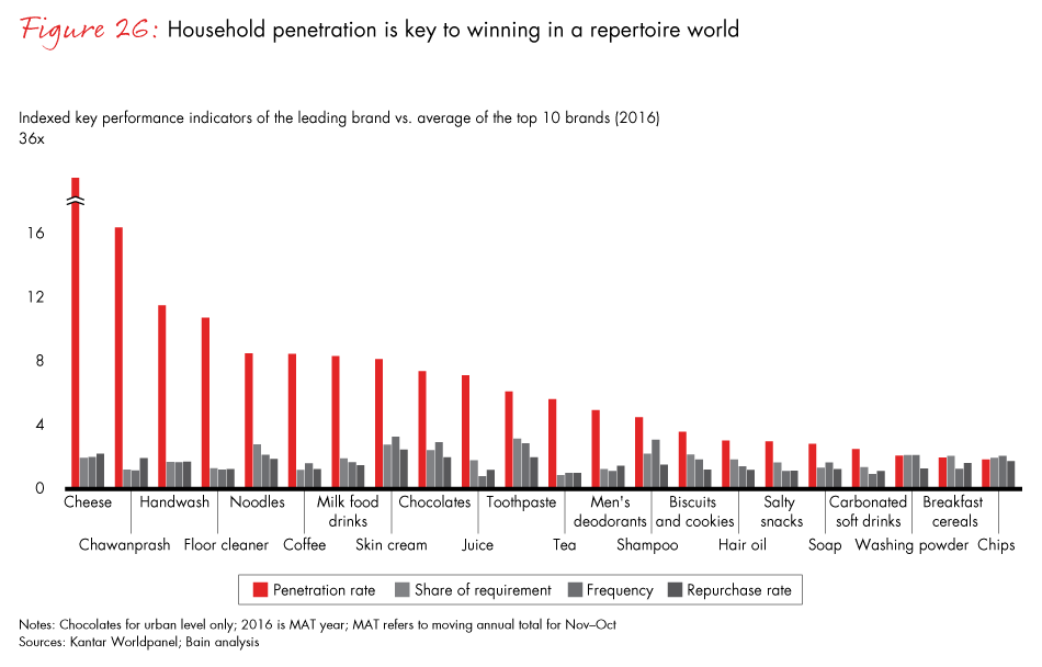 winning-with-the-indian-consumer-fig26_embed winning-with-the-indian-consumer-fig26_embed