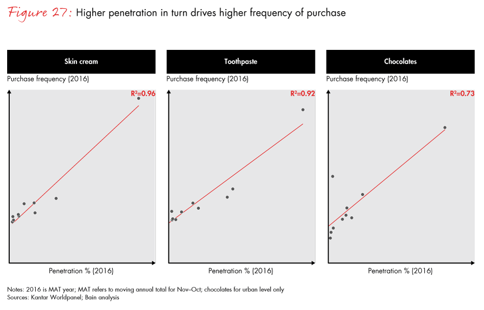 winning-with-the-indian-consumer-fig27_embed winning-with-the-indian-consumer-fig27_embed