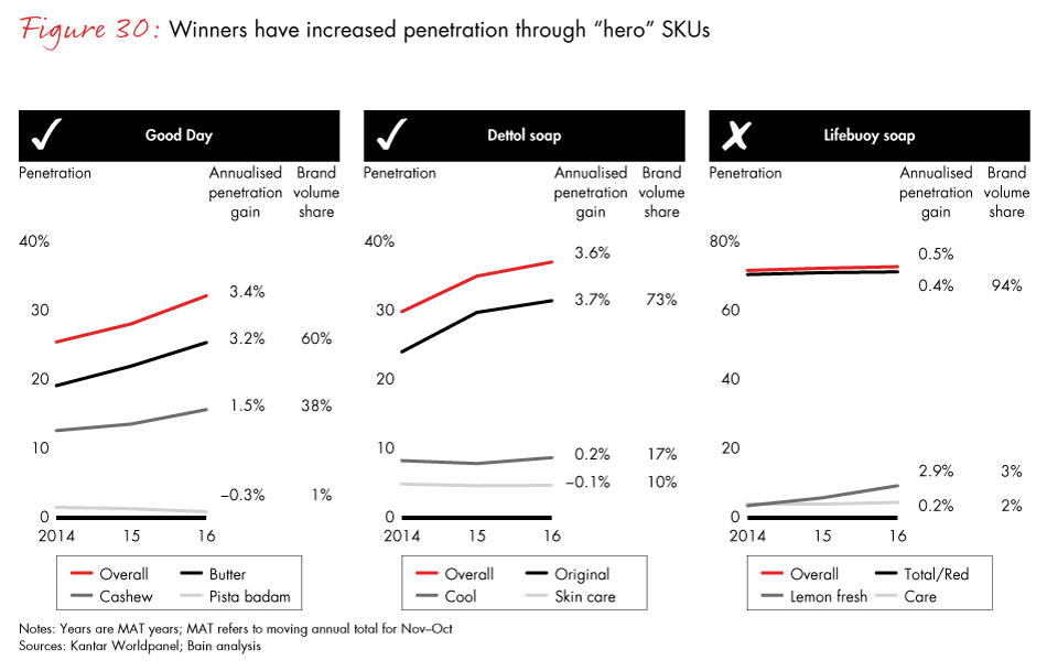 winning-with-the-indian-consumer-fig30_embed winning-with-the-indian-consumer-fig30_embed