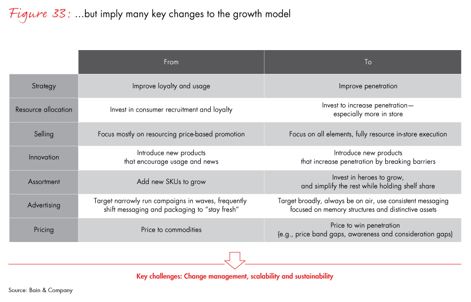 winning-with-the-indian-consumer-fig33_embed winning-with-the-indian-consumer-fig33_embed