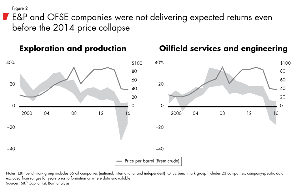 OG-strategy-fig02_embed OG-strategy-fig02_embed