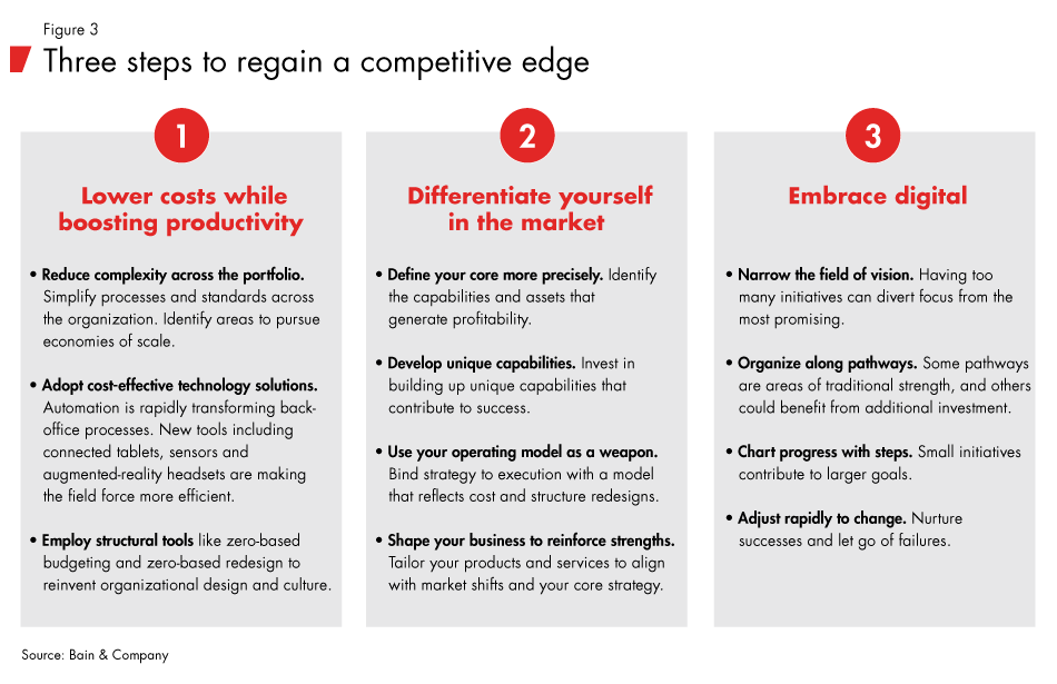 OG-strategy-fig03_embed OG-strategy-fig03_embed