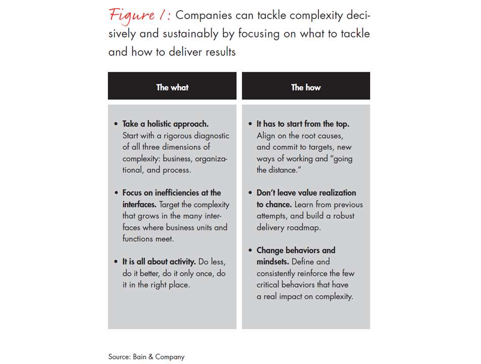 tackling-complexity-fig01_embed tackling-complexity-fig01_embed