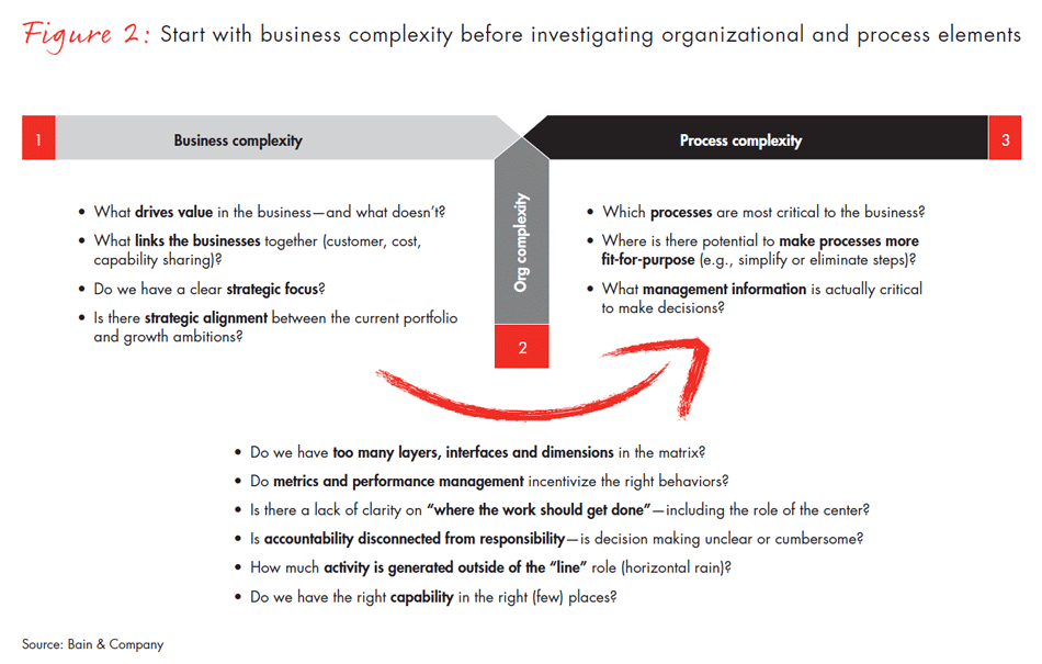 tackling-complexity-fig02_embed tackling-complexity-fig02_embed