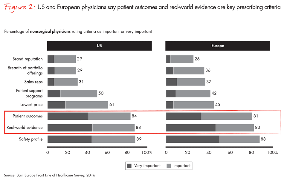reinventing-role-of-medical-affairs-fig-02_embed reinventing-role-of-medical-affairs-fig-02_embed