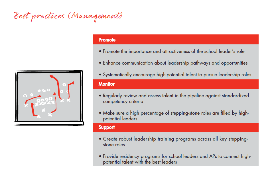 bain-report-building-pathways-best-practices-management_embed bain-report-building-pathways-best-practices-management_embed