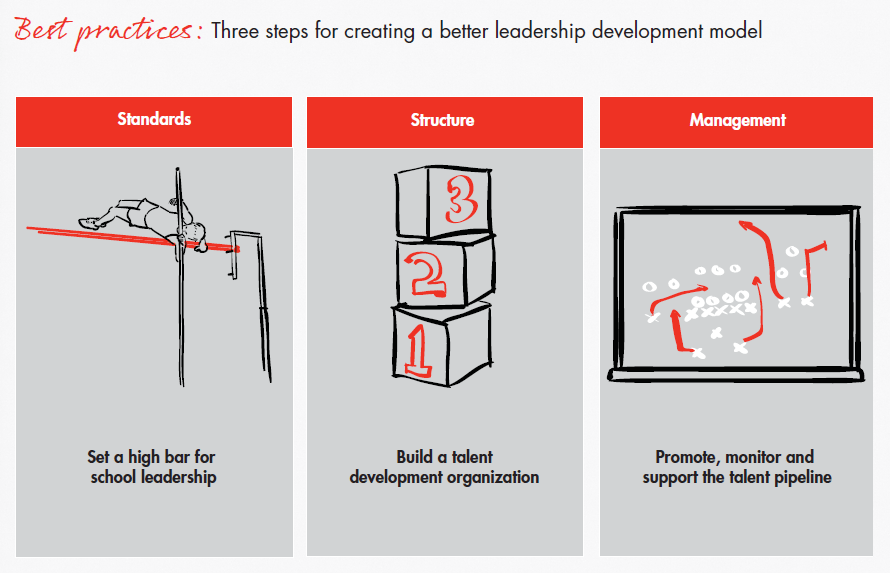 bain-report-building-pathways-best-practices-overview_full bain-report-building-pathways-best-practices-overview_full