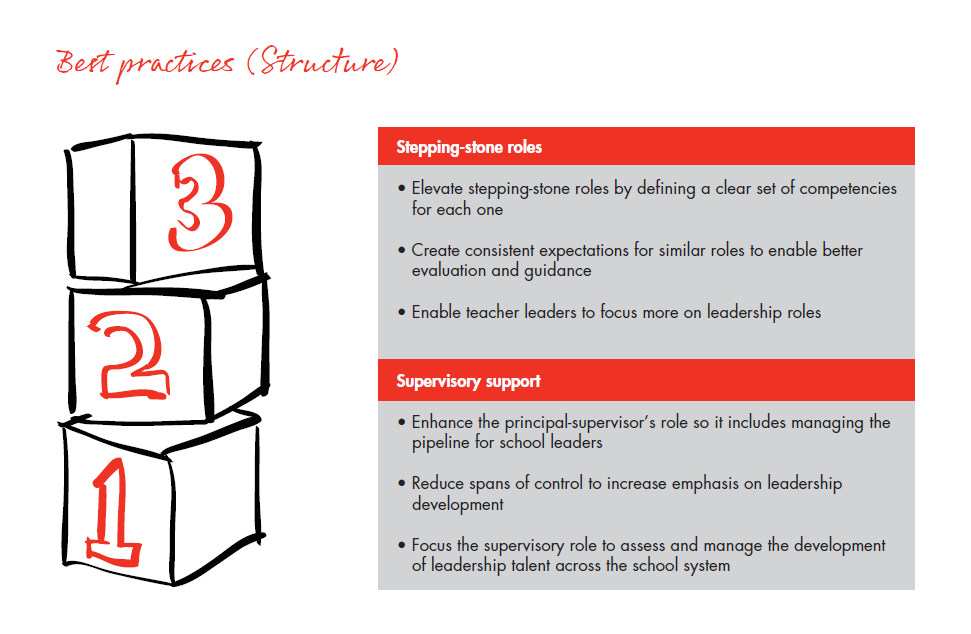 bain-report-building-pathways-best-practices-structure_embed bain-report-building-pathways-best-practices-structure_embed