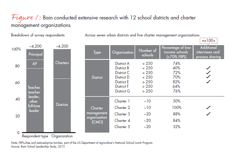bain-report-building-pathways-fig-01_embed bain-report-building-pathways-fig-01_embed