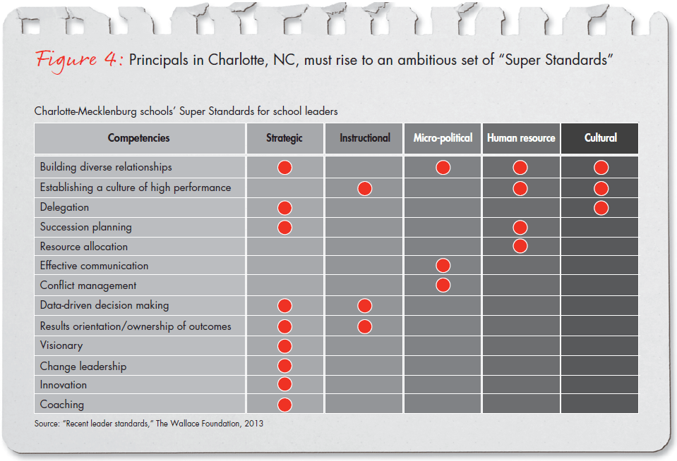 bain-report-building-pathways-fig-04_embed bain-report-building-pathways-fig-04_embed