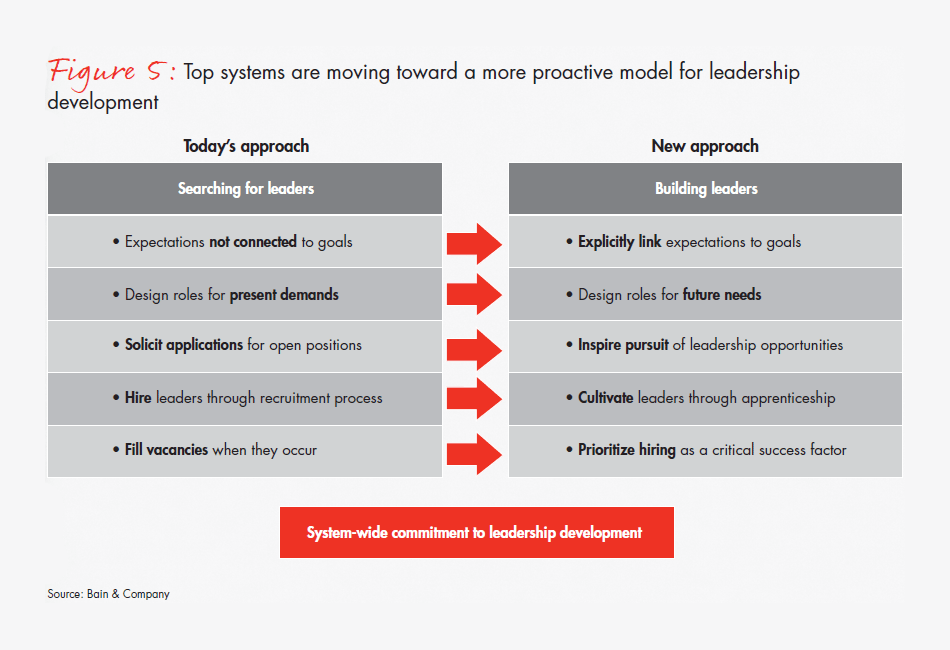 bain-report-building-pathways-fig-05_embed bain-report-building-pathways-fig-05_embed