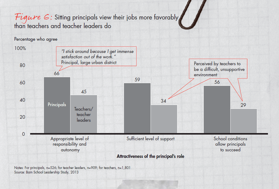 bain-report-building-pathways-fig-06_embed bain-report-building-pathways-fig-06_embed