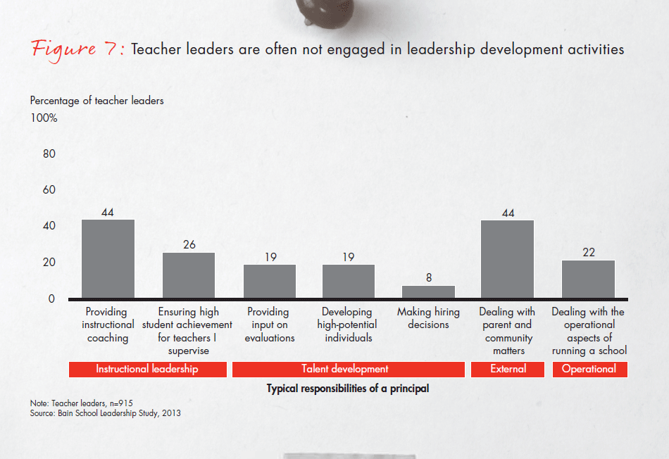 bain-report-building-pathways-fig-07_embed bain-report-building-pathways-fig-07_embed
