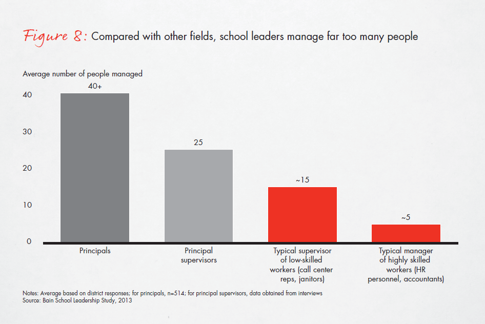bain-report-building-pathways-fig-08_embed bain-report-building-pathways-fig-08_embed