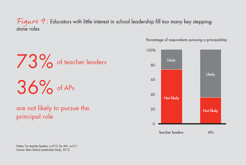 bain-report-building-pathways-fig-09_embed bain-report-building-pathways-fig-09_embed