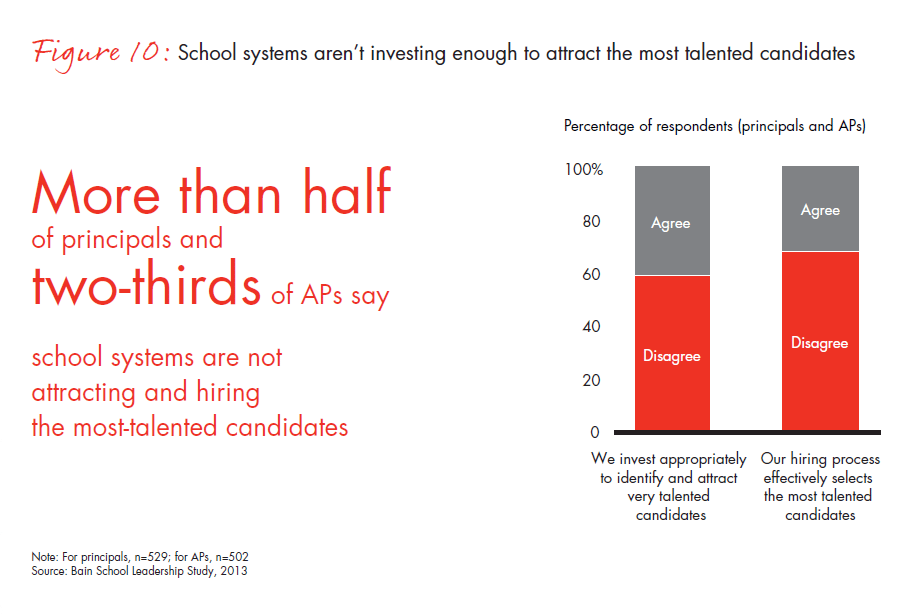 bain-report-building-pathways-fig-10_embed bain-report-building-pathways-fig-10_embed