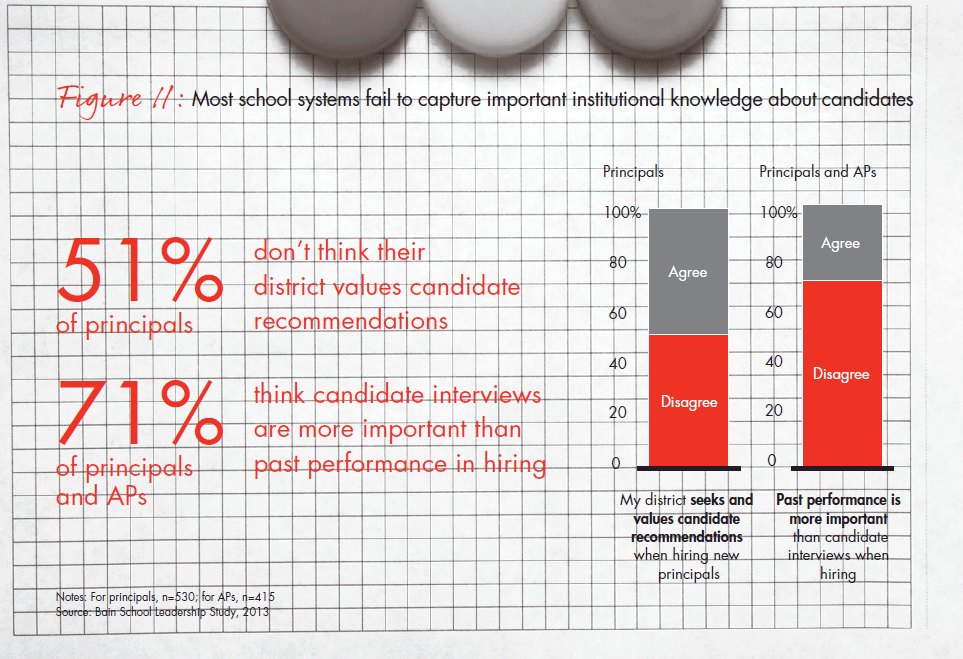 bain-report-building-pathways-fig-11_embed bain-report-building-pathways-fig-11_embed