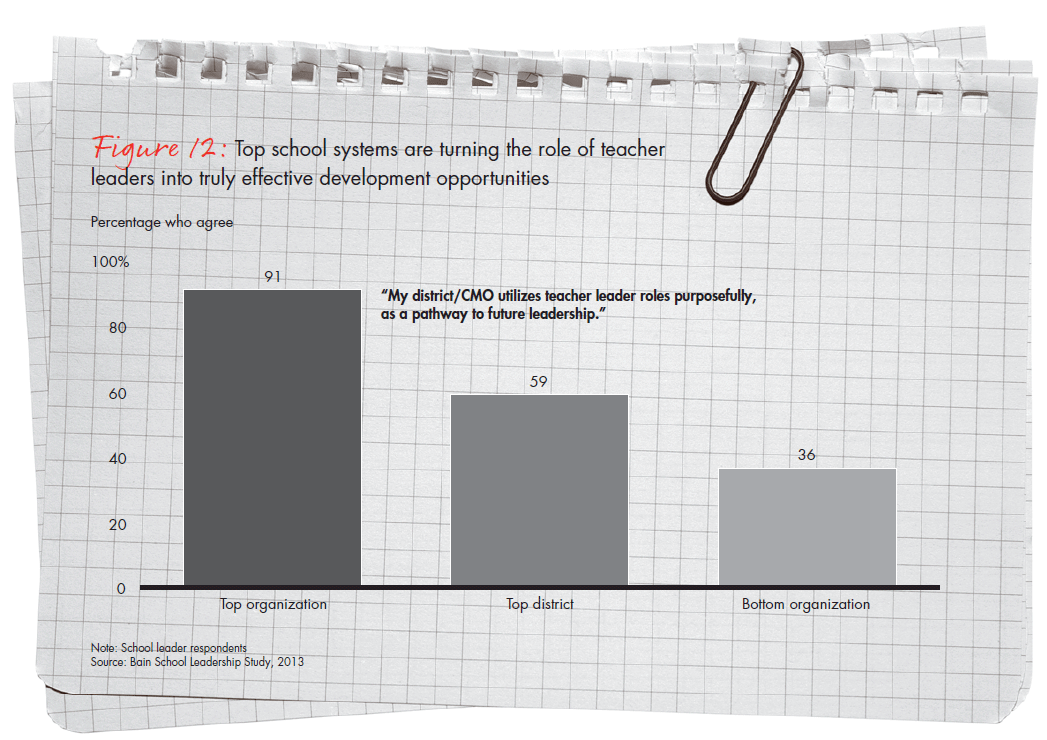 bain-report-building-pathways-fig-12_embed bain-report-building-pathways-fig-12_embed