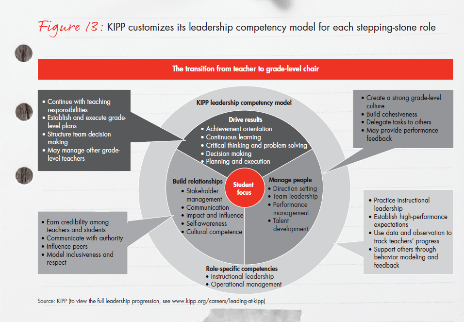 bain-report-building-pathways-fig-13_full bain-report-building-pathways-fig-13_full