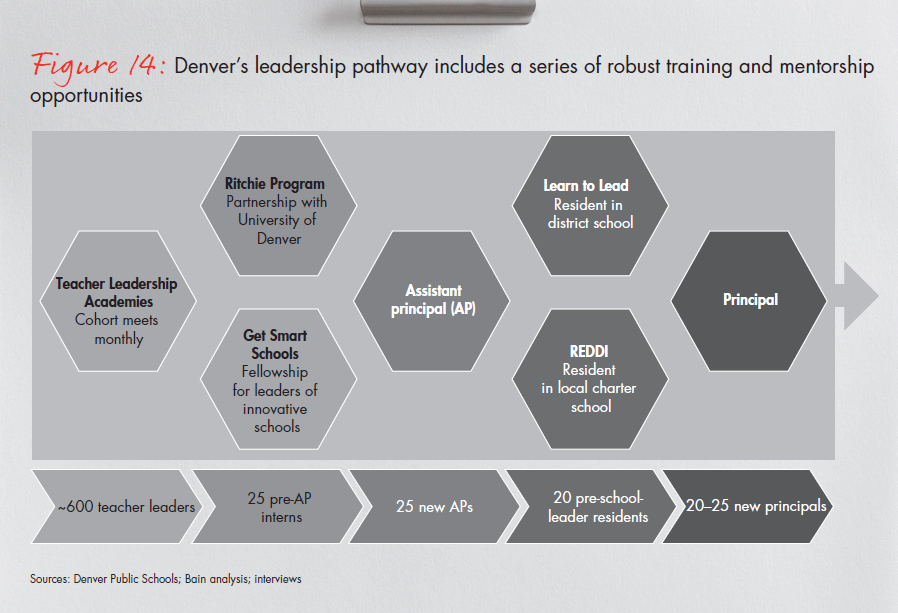 bain-report-building-pathways-fig-14_embed bain-report-building-pathways-fig-14_embed